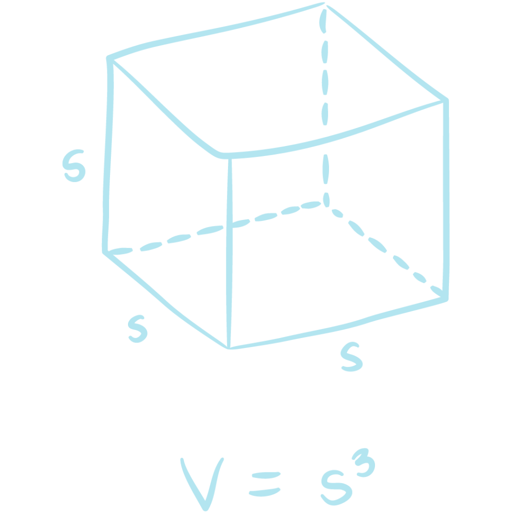 A hand-drawn diagram of a cube with three sides labeled "s". The formula "V = s^3" is written below the cube.