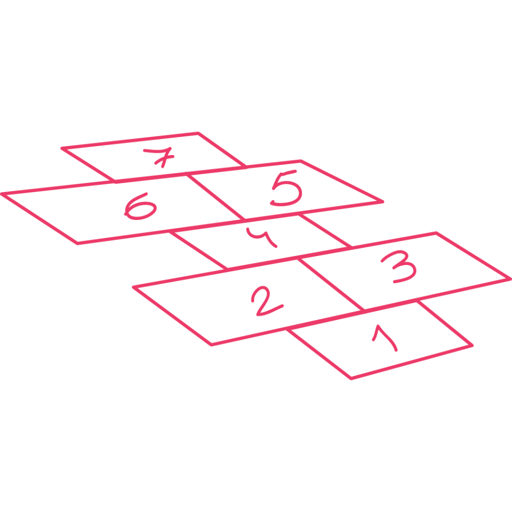 A diagram of a hopscotch grid with numbered squares from 1 to 7.