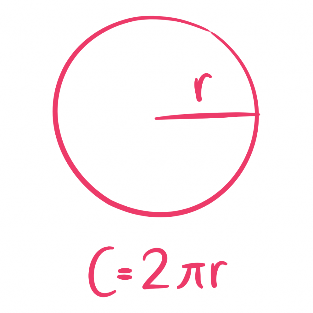 A diagram of a circle with a radius labeled "r" and the formula for circumference: C = 2πr.
