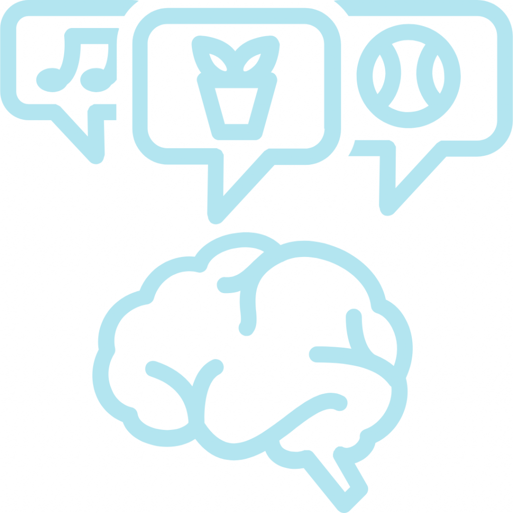 A line drawing of a brain with three speech bubbles above it containing symbols representing interests such as music notes, a plant, and a baseball.
