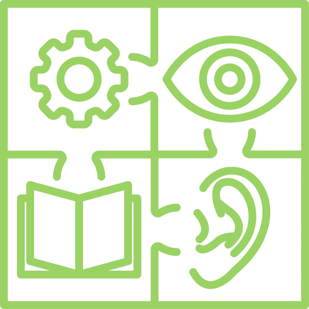 A square divided into four sections, each containing a line drawing representing one of the senses: an eye, an ear, a book, and a gear.

