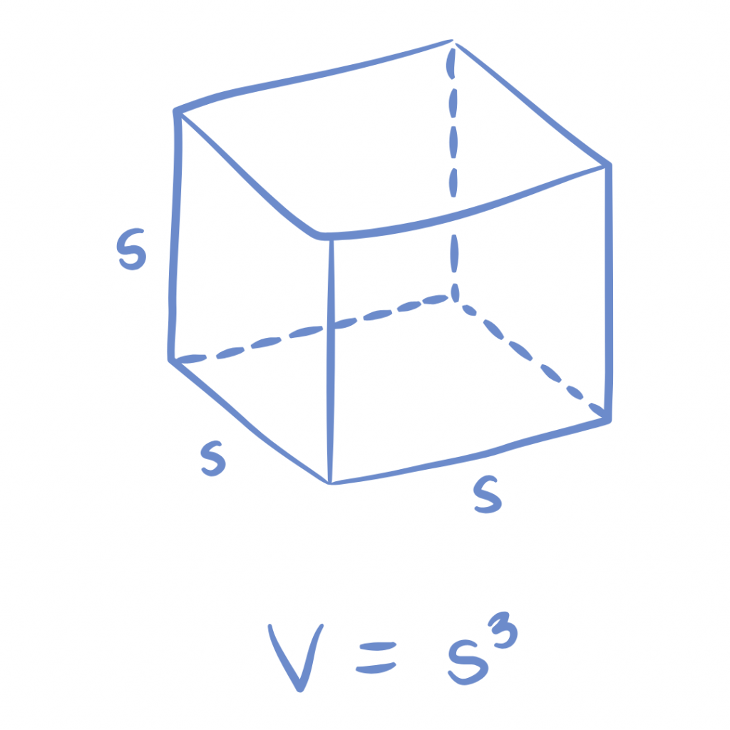 A diagram of a cube with the formula for its volume (V = s³) written below.